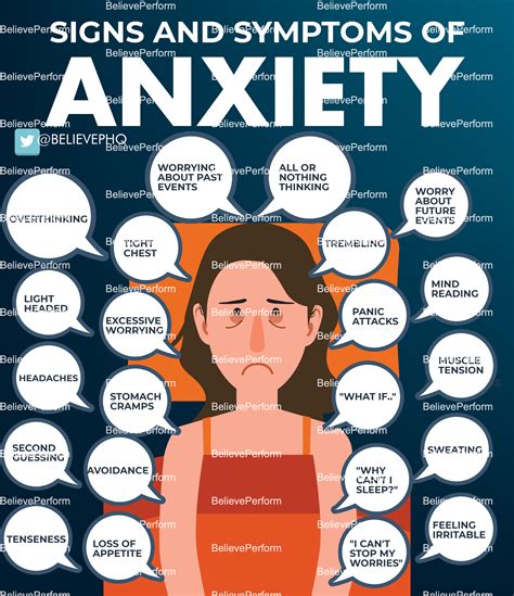 anxiety disorder symptoms list